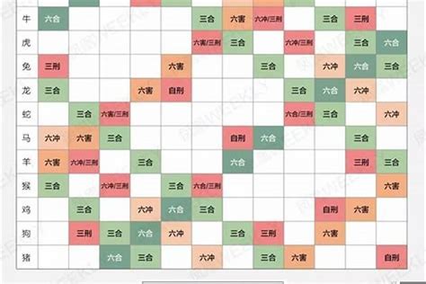 生肖搭配|12生肖最佳婚姻配对表 生肖婚配表大全